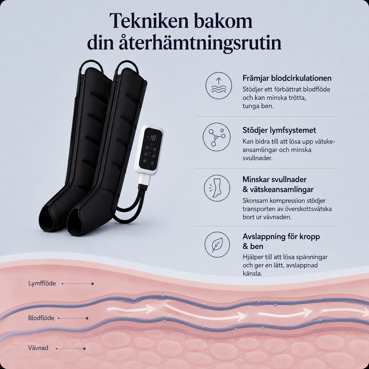 AirFlow™ Pro | Märkbar avslappning för dina ben