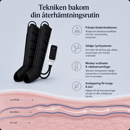 AirFlow™ Pro | Märkbar avslappning för dina ben