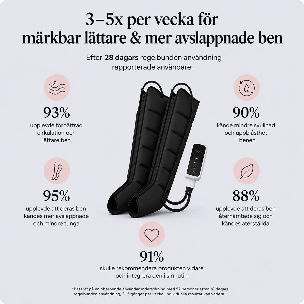 AirFlow™ Pro | Märkbar avslappning för dina ben