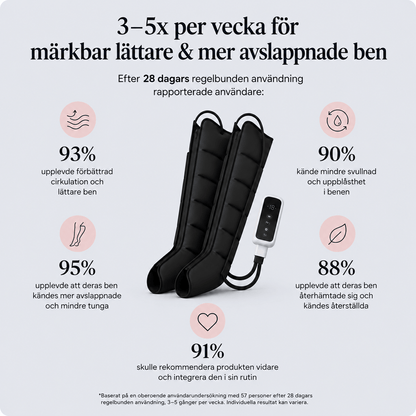 AirFlow™ Pro | Märkbar avslappning för dina ben